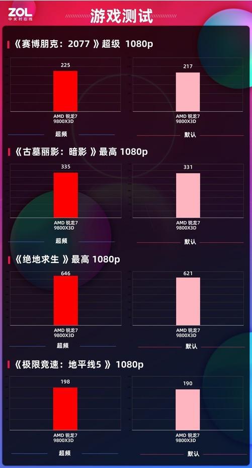 AI超频让9800X3D继续伟大瓦力棋牌试玩华硕B850主板首测(图14)