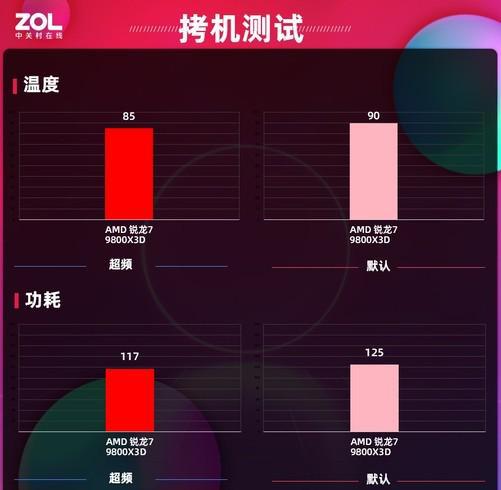 AI超频让9800X3D继续伟大瓦力棋牌试玩华硕B850主板首测(图7)