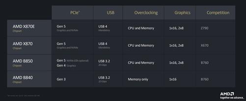 AI超频让9800X3D继续伟大瓦力棋牌试玩华硕B850主板首测(图20)